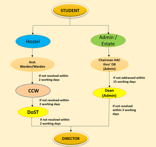 c1-student