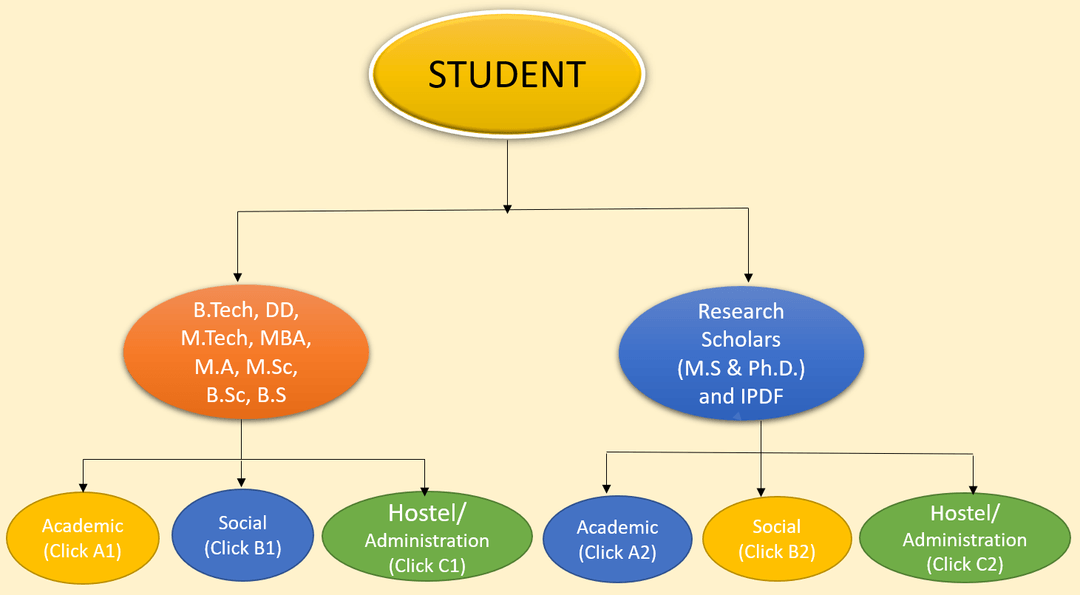 grm-student